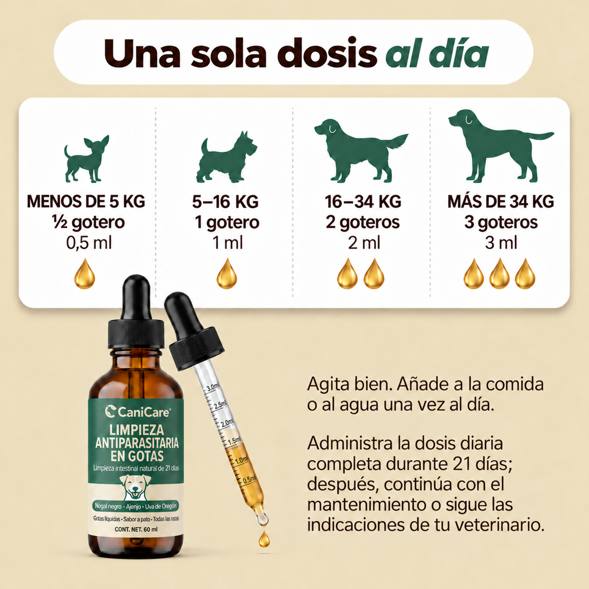CaniCare® | Gotas para el bienestar intestinal canino · 60 ml